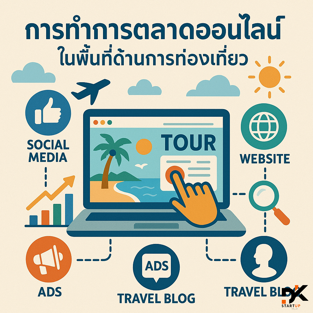 ผลงานการทำการตลาดออนไลน์น่าน