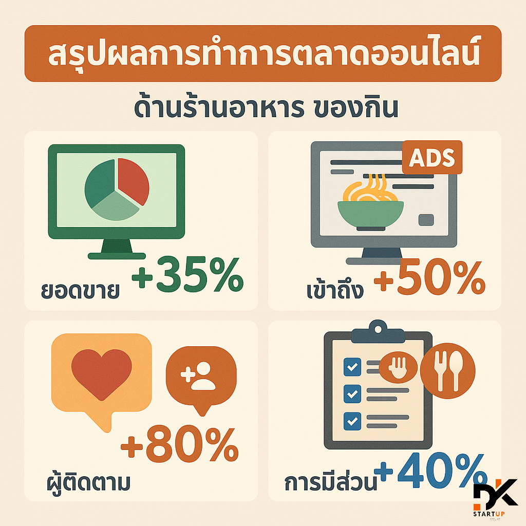ผลงานการทำการตลาดออนไลน์น่าน