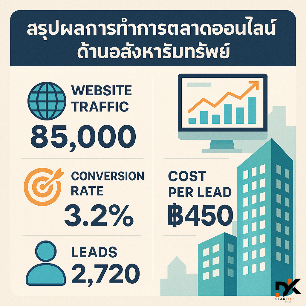 ผลงานการทำการตลาดออนไลน์น่าน