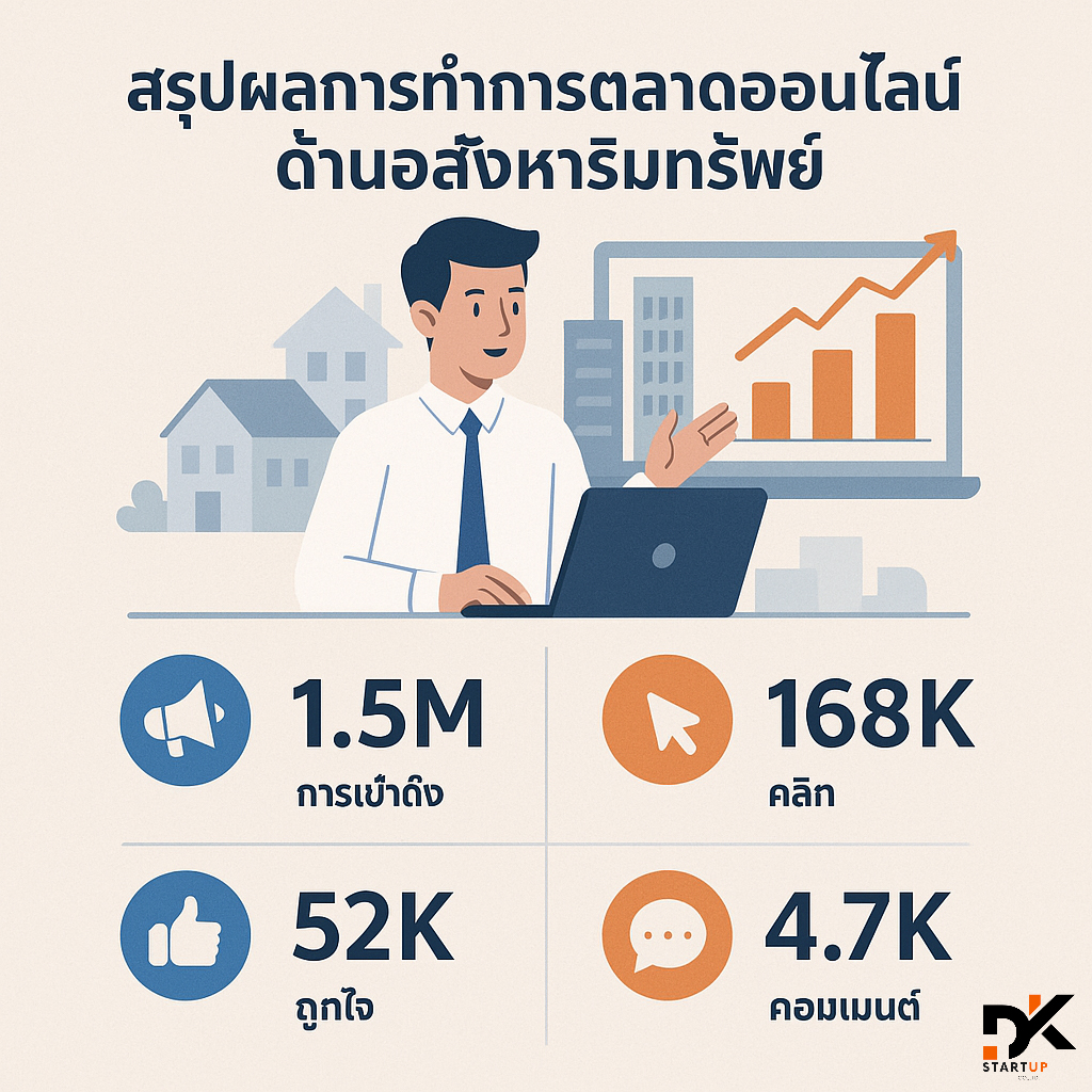 ผลงานการทำการตลาดออนไลน์น่าน