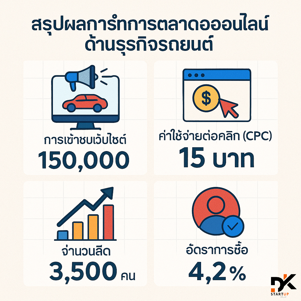 ผลงานการทำการตลาดออนไลน์น่าน