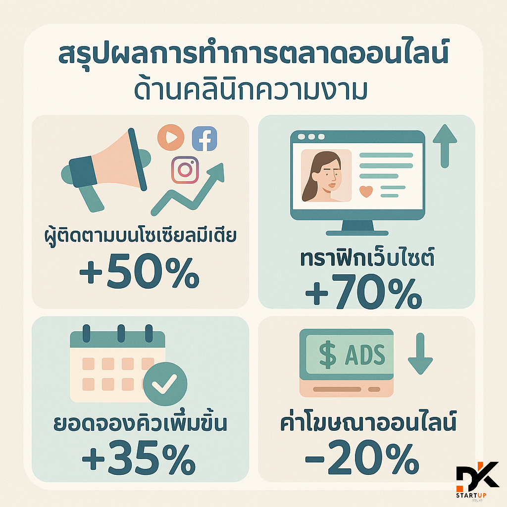 ผลงานการทำการตลาดออนไลน์น่าน