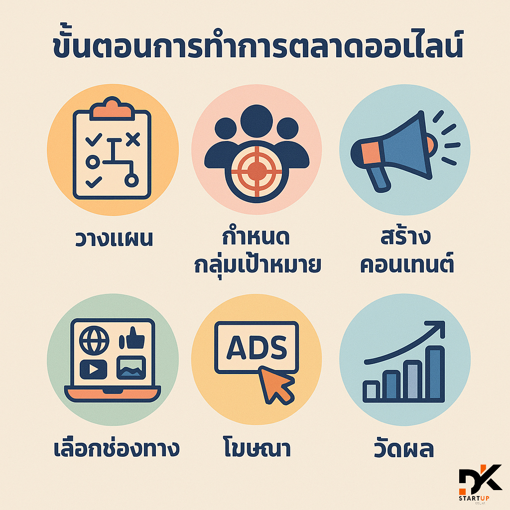เริ่มต้นทำการตลาดออนไลน์ในพื้นที่อย่างไรน่าน